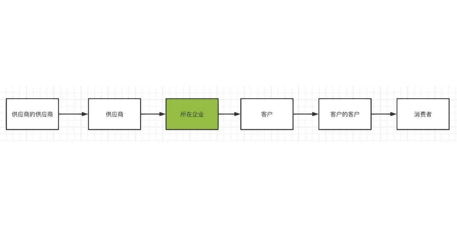 供应链管理模式有哪些?  供应链管理模式有哪些?