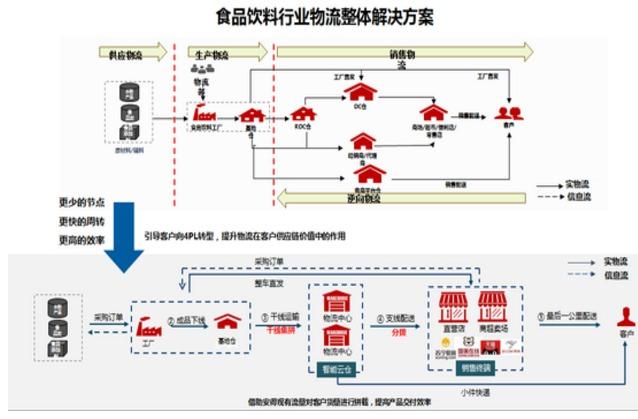 供应链系统初始化设置详解：关键步骤与要素