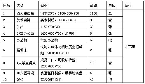 询价采购挂网几天 询价采购挂网几天