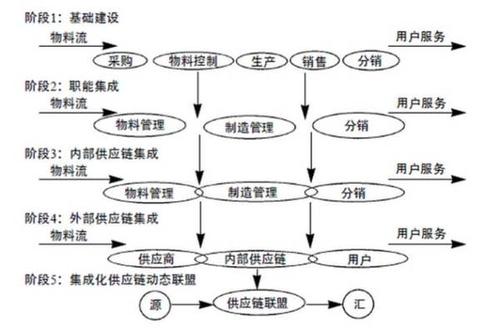 服务供应链的例子, 服务供应链的例子有哪些