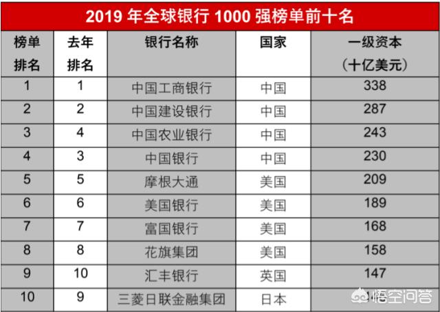 最近比较火的金融话题商业银行, 最近热门的金融话题