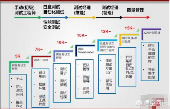 互联网专业培训学校有哪些学校  互联网专业培训学校有哪些学校