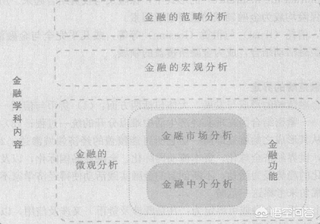 金融学类是什么科目  金融学类是什么科目