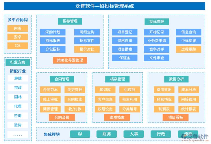 中国招标投标网查询平台：一站式招投标信息服务平台