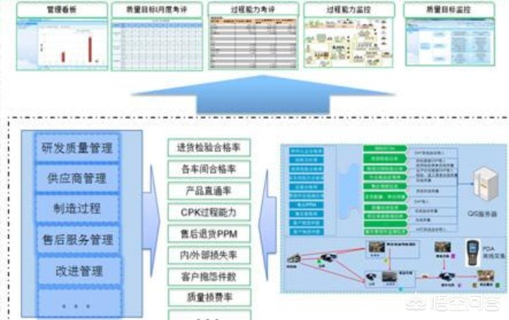 供应商资质审查要求, 供应商资质审查要求有哪些