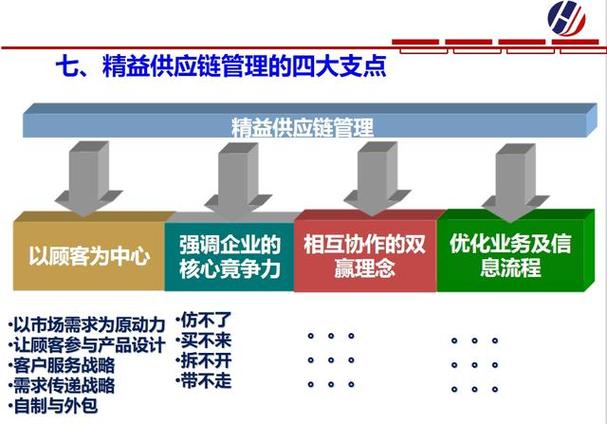 解析供应链管理的五大核心内容