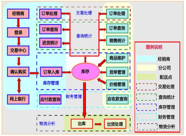 供应链工作流程图：全面解析与展示