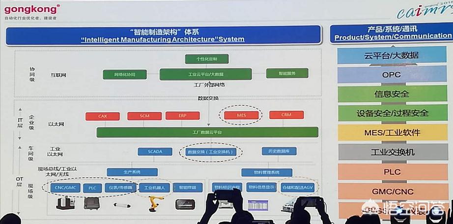 供应链工作流程图, 供应链工作流程图片