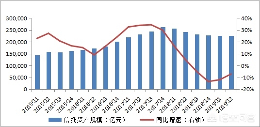 中融信托最新消息延迟兑付政策_信托产品到期不兑付怎么办