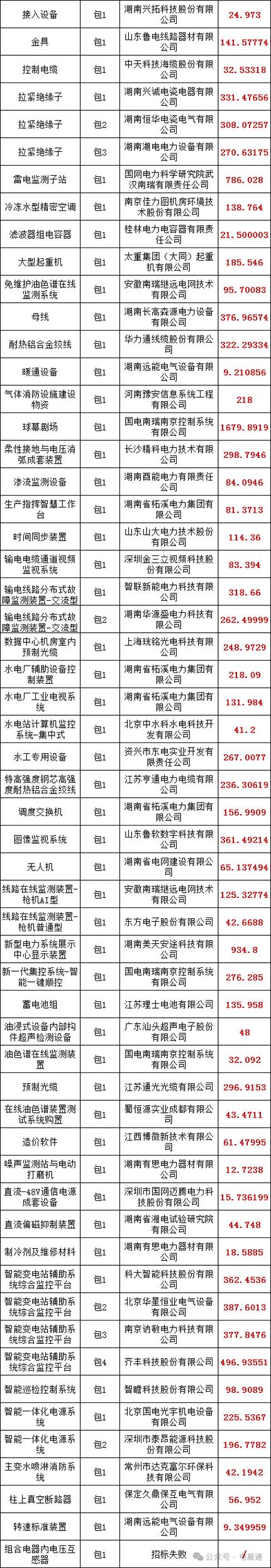 中国招投标信息网招标公告查询, 中国招投标信息网招标公告