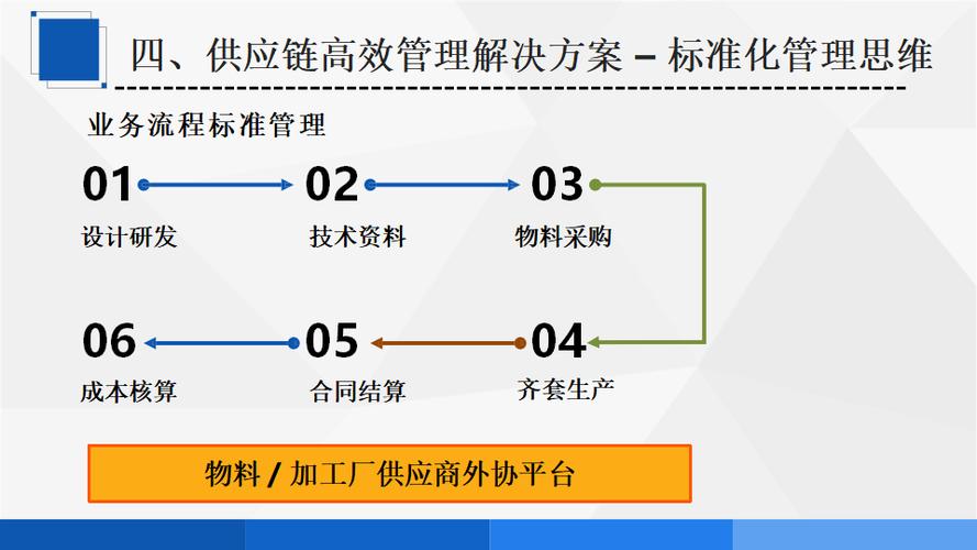 供应链设计方案模板范文：构建高效供应链的蓝图