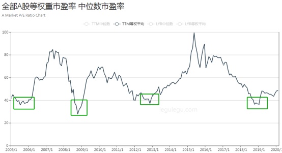 化债大白话, 化债大白话解释