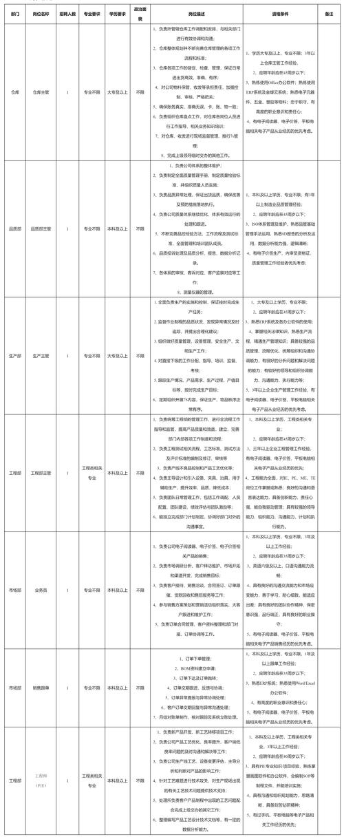 深圳网上招聘最好的网站是哪个