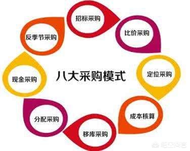 采购工作重点计划及措施怎么写  采购工作重点计划及措施怎么写