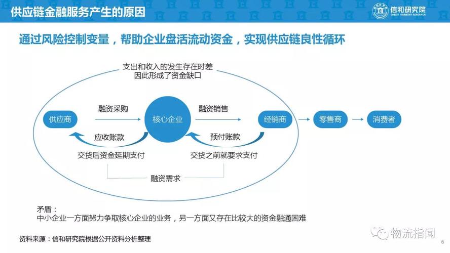 大家好，今日小编关注到了一个颇具吸引力的话题——供应链的主题，为了更深入地了解这一主题，小编整理了七个相关解答，让我们一起来探讨吧。