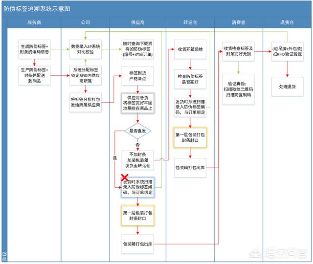 采购开发新供应商流程图片  采购开发新供应商流程图片