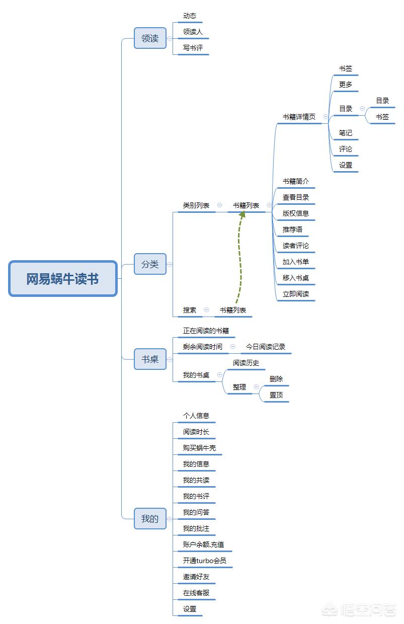 采购开发新供应商流程图片  采购开发新供应商流程图片