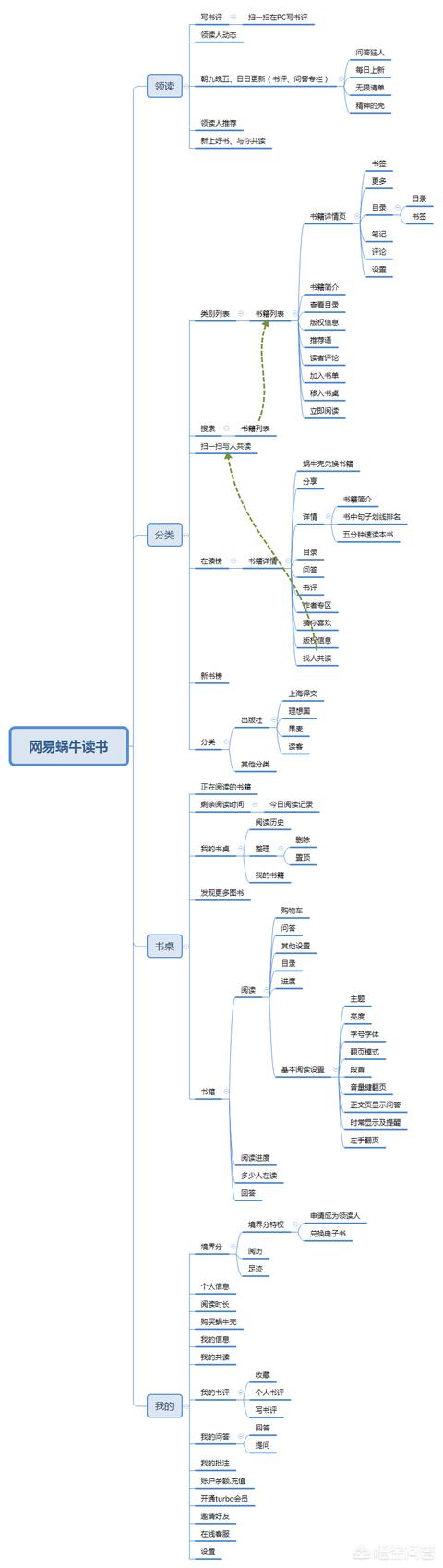 采购开发新供应商流程图片  采购开发新供应商流程图片