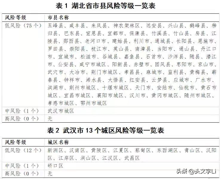 宜昌疾控中心食堂招标公告  宜昌疾控中心食堂招标公告