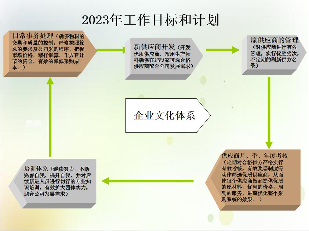 供应链专员的工作总结怎么写  供应链专员的工作总结怎么写