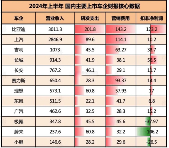 供应链一年能赚多少钱, 供应链一年能赚多少钱啊