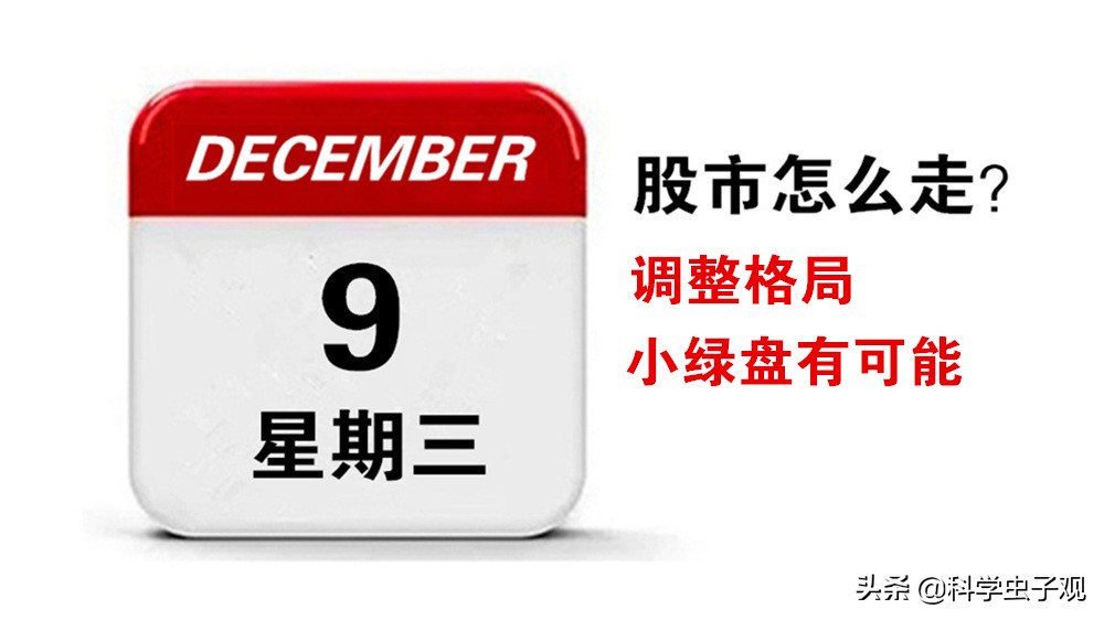 今日大盘指数_今日股市大盘微跌，明天12月9日星期三，股市会怎么走