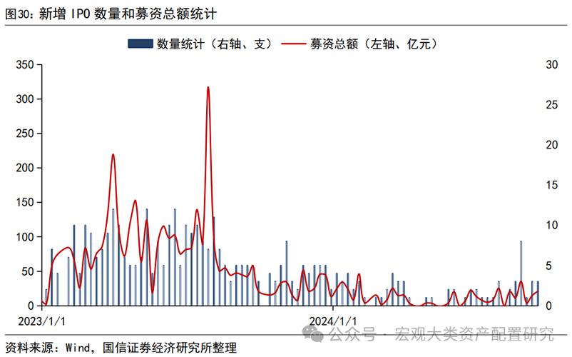 套现化债, 增发股票套现化债