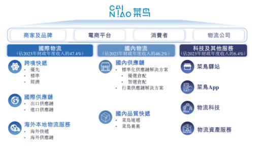 菜鸟供应链管理有限公司官网 菜鸟供应链管理有限公司官网