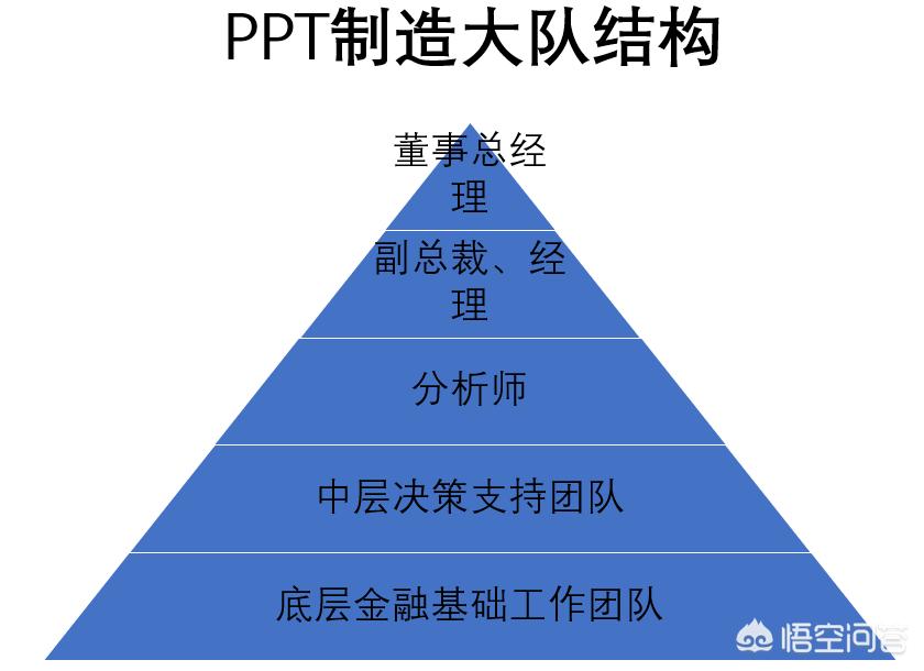 比较热门的金融话题ppt,最近比较火的金融话题的ppt