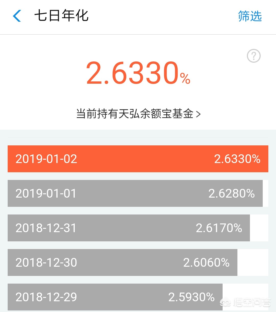 4500金融债券真伪辨别, 金融 债券