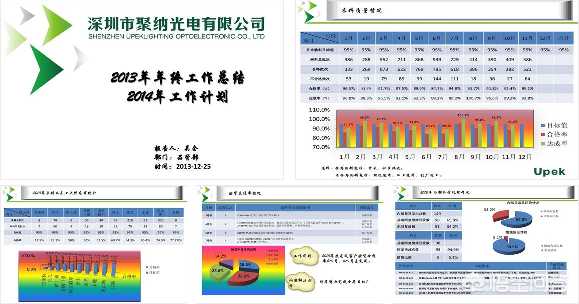 质量管理思路及措施ppt, 研发质量管理思路及措施