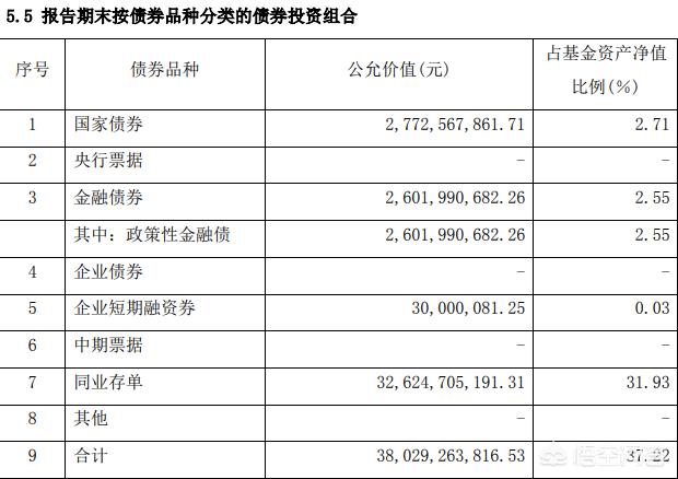 331化债是什么意思？