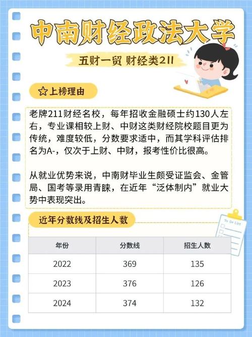 大家好，今天我想和大家探讨一个非常有趣的话题：金融考研后的职业前景，为了给大家带来全面的信息，我整理了三种不同的观点，让我们一起来了解一下吧。