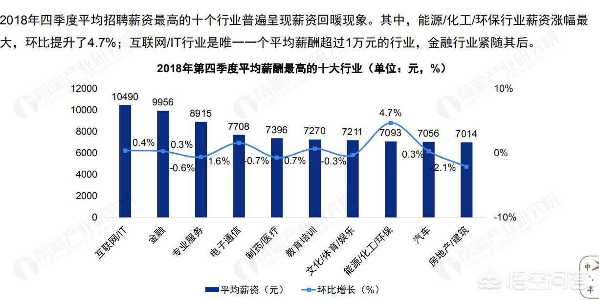 金融考研出来能干嘛, 金融考研出来能干嘛工作