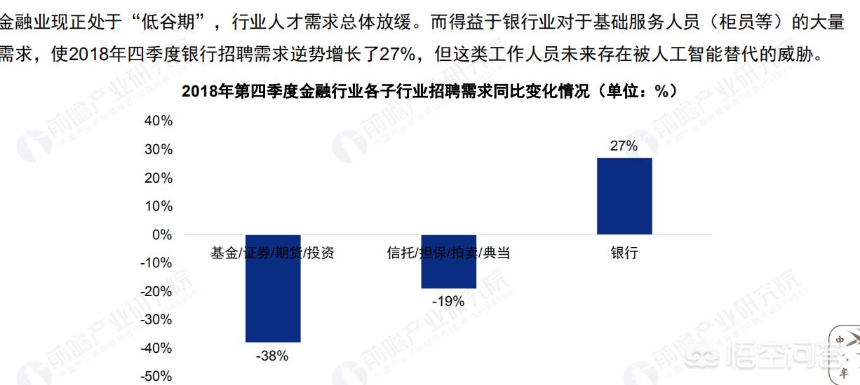 大家好，今天我想和大家探讨一个非常有趣的话题：金融考研后的职业前景，为了给大家带来全面的信息，我整理了三种不同的观点，让我们一起来了解一下吧。