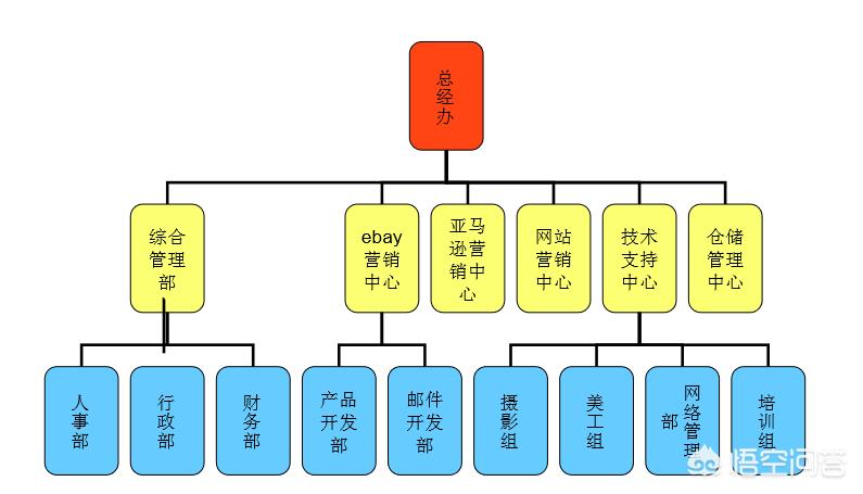 供应链平台建设情况汇报材料,供应链平台建设情况汇报