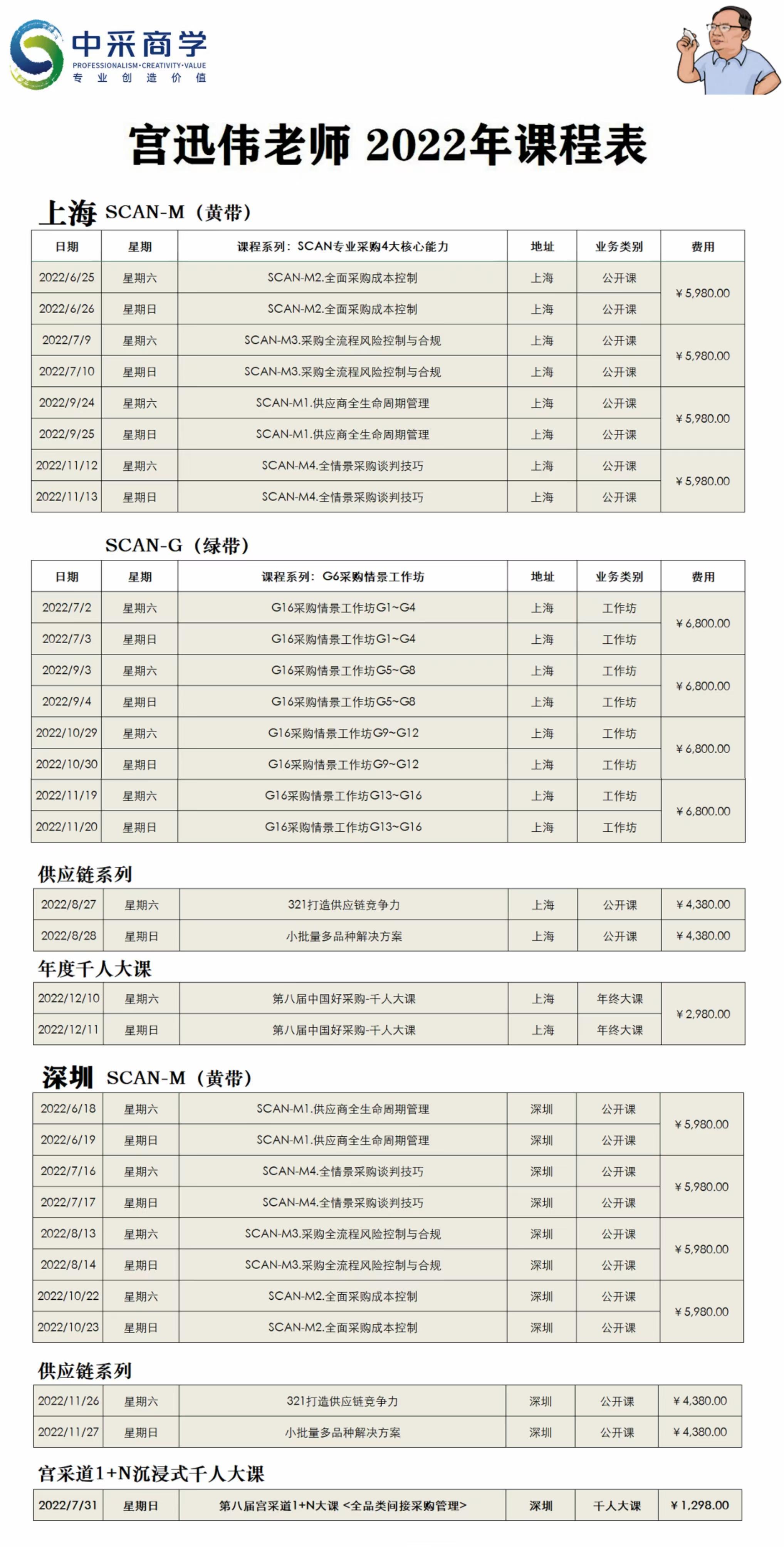 供应商风险识别和应对措施有哪些_选择供应商需要注意哪些问题