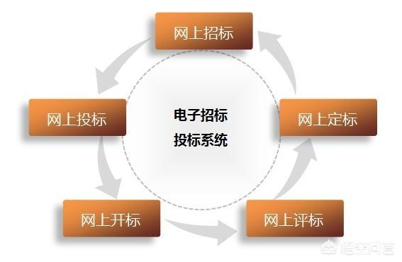 信息化建设招标评分标准最新  信息化建设招标评分标准最新