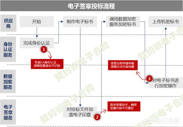 信息化建设招标评分标准最新  信息化建设招标评分标准最新