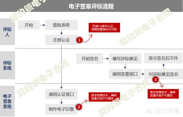 信息化建设招标评分标准最新  信息化建设招标评分标准最新