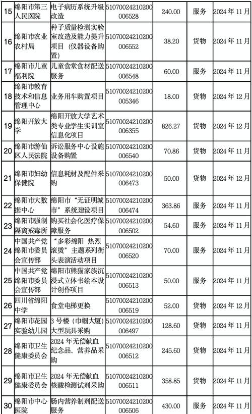 大家好，今天我要跟大家分享一个关于政府采购网官网的有趣话题，这个话题不仅关系到政府如何进行采购，还涉及到我们作为供应商如何参与其中，接下来，我将整理并分享4个与政府采购网官网相关的重要解答，希望能帮助大家更好地理解和利用这个平台。