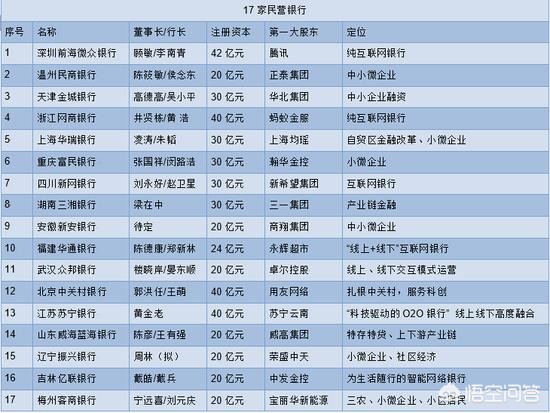 中建集团供应链  中建集团供应链