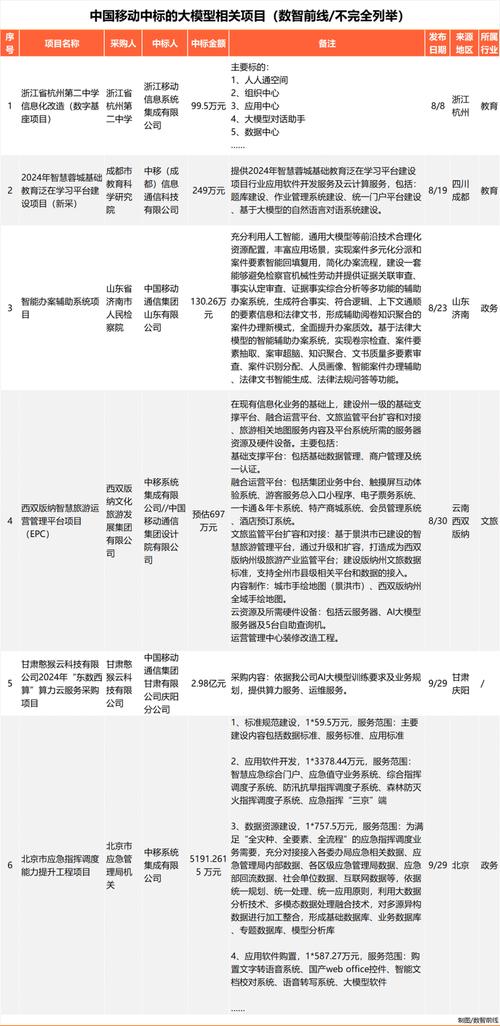 中国联通采购与招标网平台官网