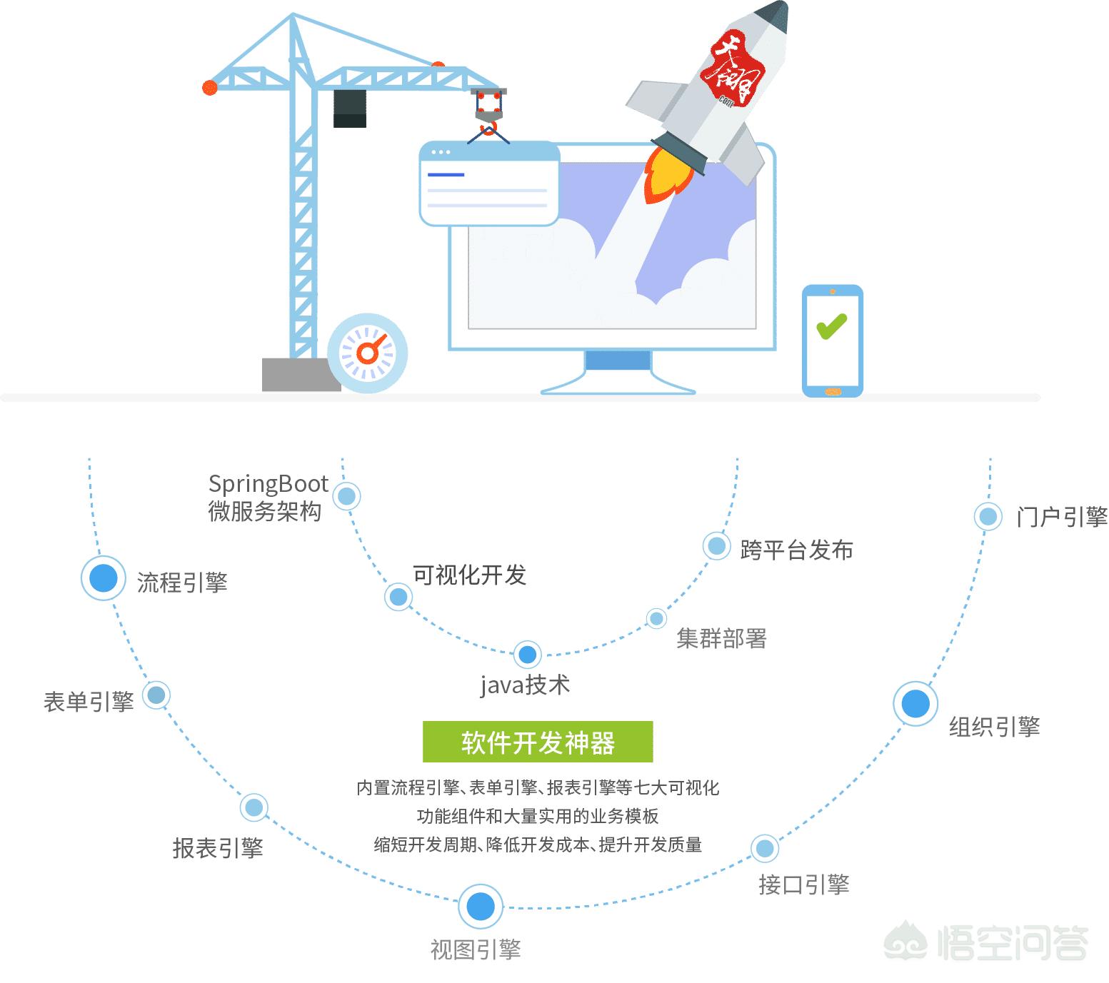 软件开发平台有哪些  软件开发平台有哪些