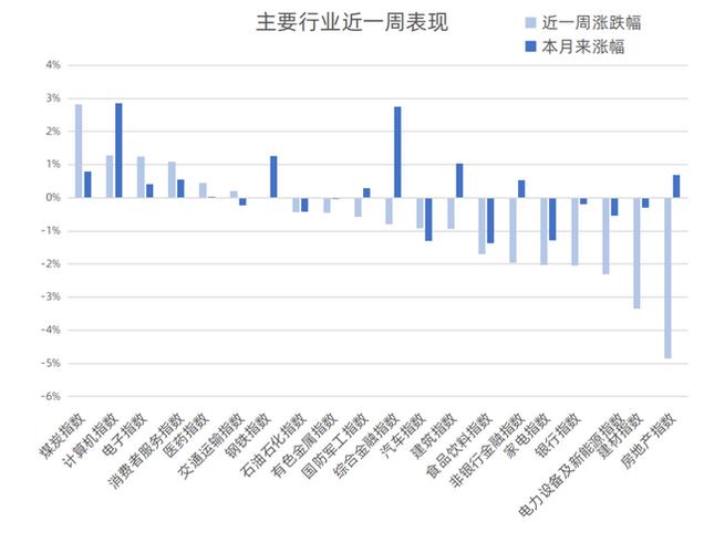 今日金融圈新闻摘抄大全, 最新动态