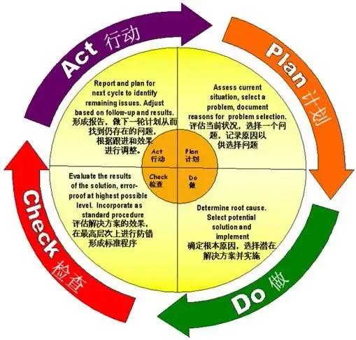 品质管控计划模板范文_针对车间质量管理方面，有什么好的建议和整改措施