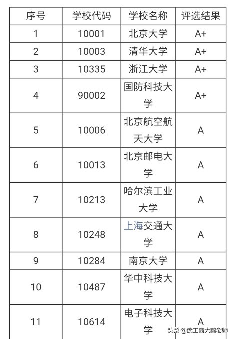 西交大采购招标平台官网_西交大、成电、西工大、哈工威、西电这几所学校到底该怎么选