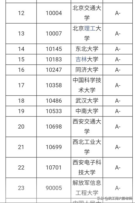 西交大采购招标平台官网_西交大、成电、西工大、哈工威、西电这几所学校到底该怎么选