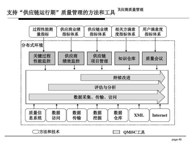 供应商产品质量控制策略  供应商产品质量控制策略