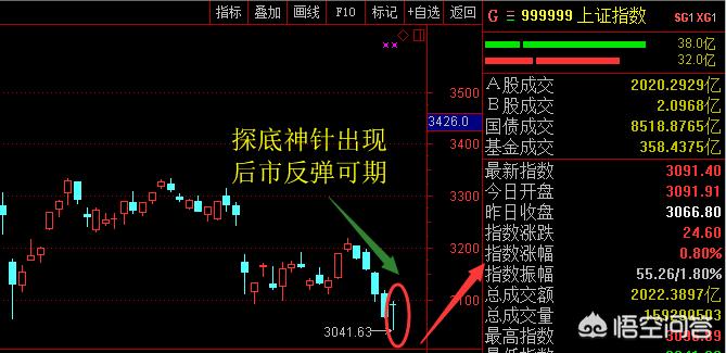 a股指数实时行情走势图  a股指数实时行情走势图